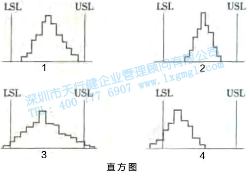 尋找質(zhì)量問題的直觀工具2—直方圖