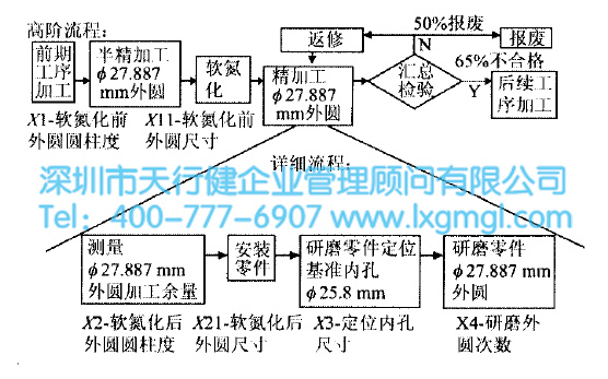 導(dǎo)向筒加工流程 導(dǎo)向筒加工流程