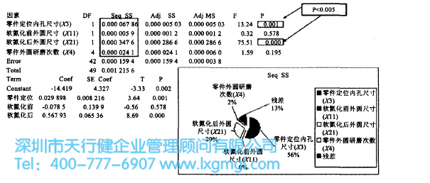 影響通用線形回歸模型圖 影響通用線形回歸模型圖