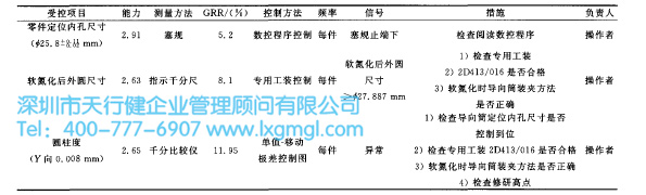 導(dǎo)向筒加工流程控制表 導(dǎo)向筒加工流程控制表
