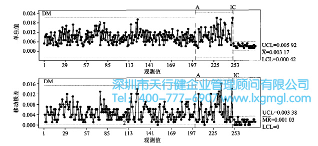 工藝改進(jìn)前、后的狀態(tài)圖 工藝改進(jìn)前、后的狀態(tài)圖