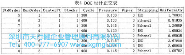 DOE設(shè)計(jì)正交表 DOE設(shè)計(jì)正交表