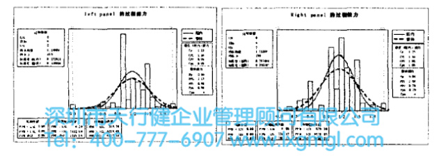 電梯門(mén)板的平整扭曲度改進(jìn) 電梯門(mén)板的平整扭曲度改進(jìn)