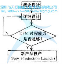 如何運用并行工程(CE)進(jìn)行設(shè)計