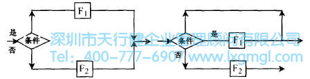 什么是概念設計？
