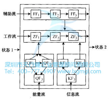 什么是概念設計？