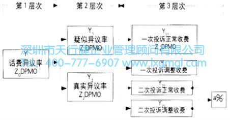 指標的分解 指標的分解