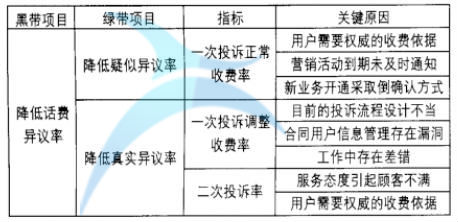 關鍵原因統計表 關鍵原因統計表