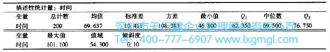 什么是數(shù)據(jù)分布的形狀