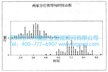 什么是數(shù)據(jù)分布的形狀