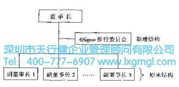 什么是六西格瑪?shù)慕M織戰(zhàn)略