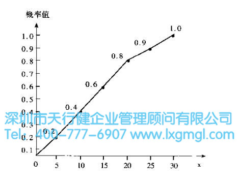 什么是六西格瑪項(xiàng)目的風(fēng)險管理