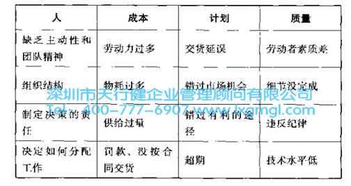 什么是六西格瑪項(xiàng)目的風(fēng)險管理