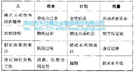 什么是六西格瑪項(xiàng)目的風(fēng)險(xiǎn)管理