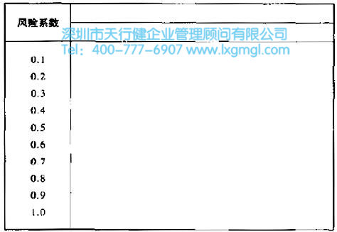什么是六西格瑪項(xiàng)目的風(fēng)險(xiǎn)管理