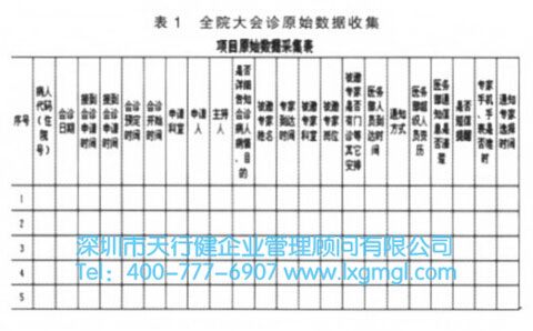 會診數據收集表 會診數據收集表