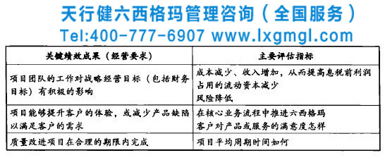 企業(yè)實(shí)施六西格瑪需要評(píng)估哪些指標(biāo)