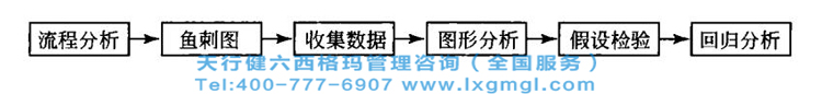 六西格瑪分析階段的主要任務有哪些？
