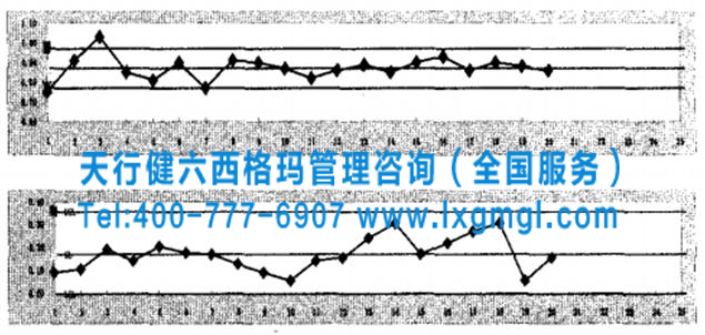 圖2 車門關閉力-控制圖 圖2 車門關閉力-控制圖