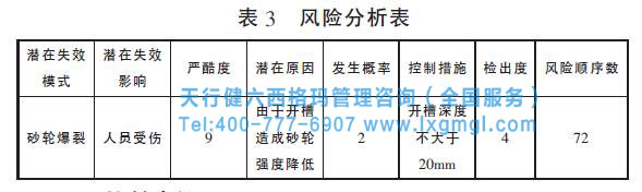 風(fēng)險(xiǎn)分析 風(fēng)險(xiǎn)分析