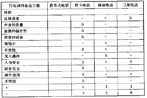 六西格瑪設(shè)計團隊如何采用散點圖評估概念