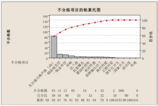 SPC提高變速器質量的研究  