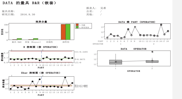 基于Minitab的測量系統性能分析
