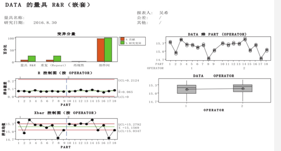 基于Minitab的測量系統性能分析