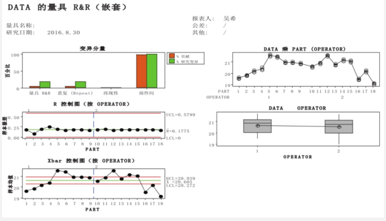 基于Minitab的測量系統性能分析