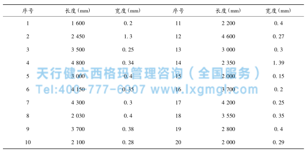 混凝土裂縫檢測數據 混凝土裂縫檢測數據