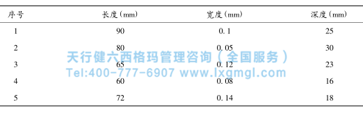 改善后的混凝土裂縫檢測數據 改善后的混凝土裂縫檢測數據