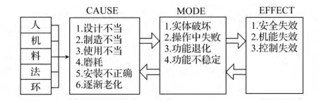 基于 FMEA 的煤炭開采企業(yè)應(yīng)急預(yù)案設(shè)計