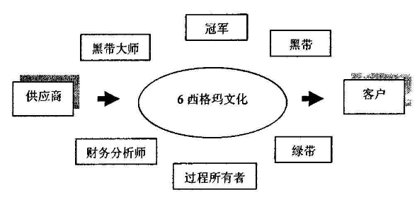 從0-1，企業如何實施六西格瑪？