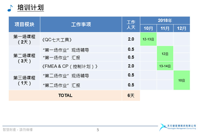 湖北金龍非織造布公司品管能力提升訓(xùn)練營項目順利啟動