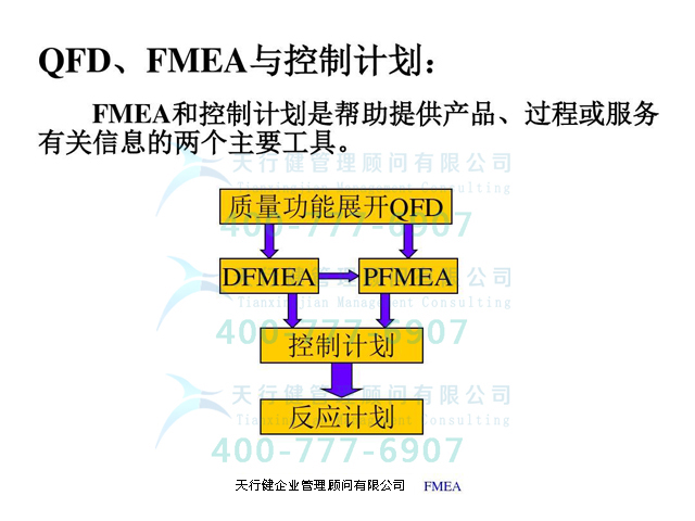 從QFD質量功能展開到FMEA？一文帶你全部學透！