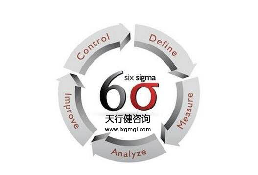 六西格瑪測(cè)量階段有多重要？
