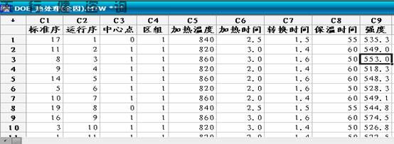 DOE全因子試驗設計之實驗步驟2擬合選定模型
