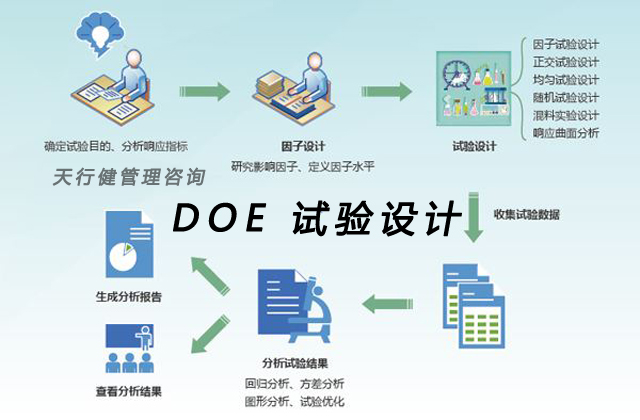 不懂DOE（實驗設計）？那你只是半個合格的DQE！