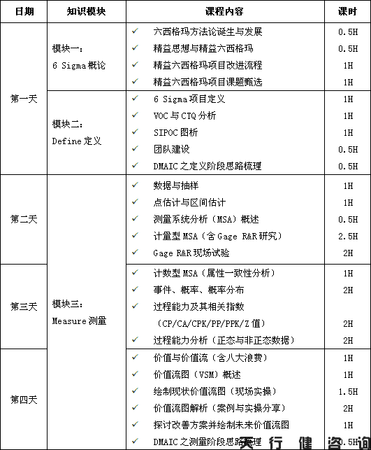 4月份精益六西格瑪綠帶培訓班要開課啦！