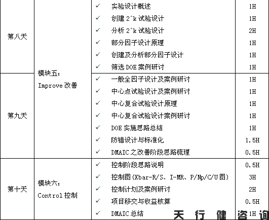 4月份精益六西格瑪綠帶培訓班要開課啦！