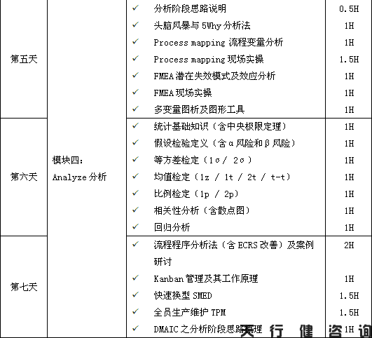 4月份精益六西格瑪綠帶培訓班要開課啦！