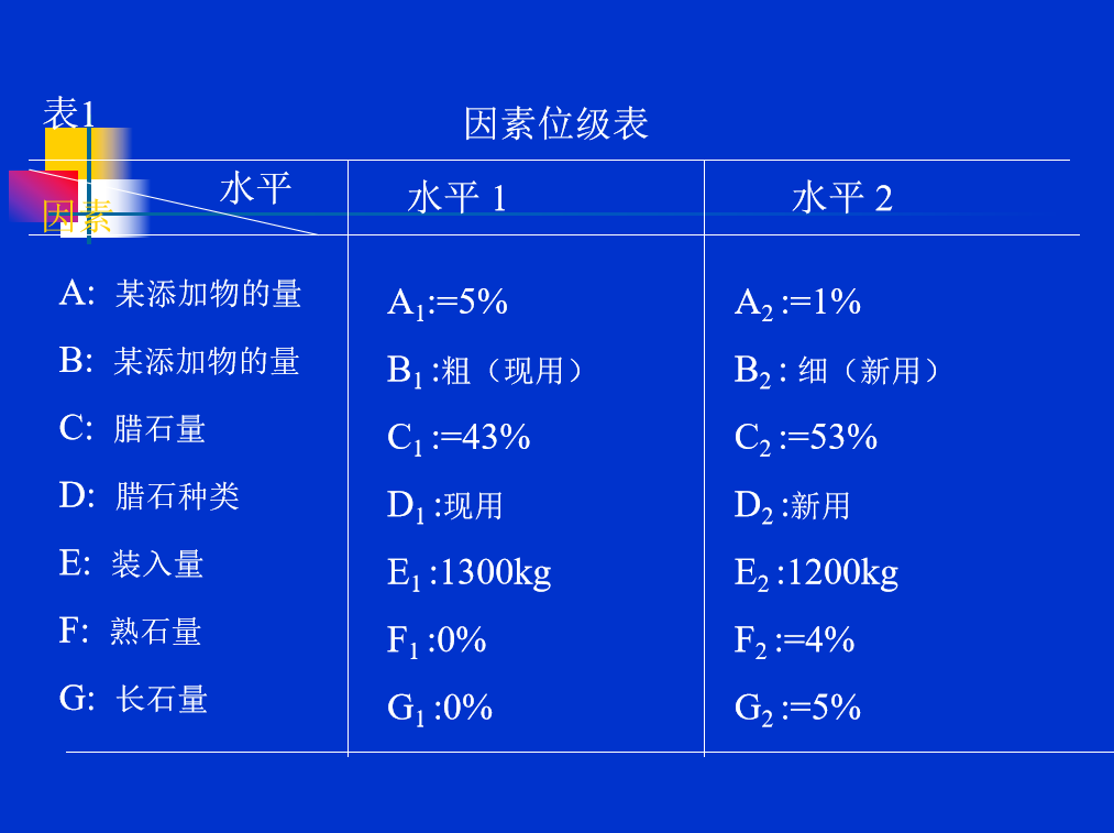 1588904556721924.png 為什么DOE試驗設計被日本奉為“國寶”?