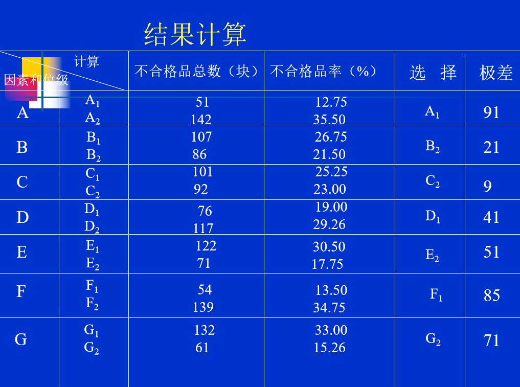 1588904635577862.png 為什么DOE試驗設計被日本奉為“國寶”?