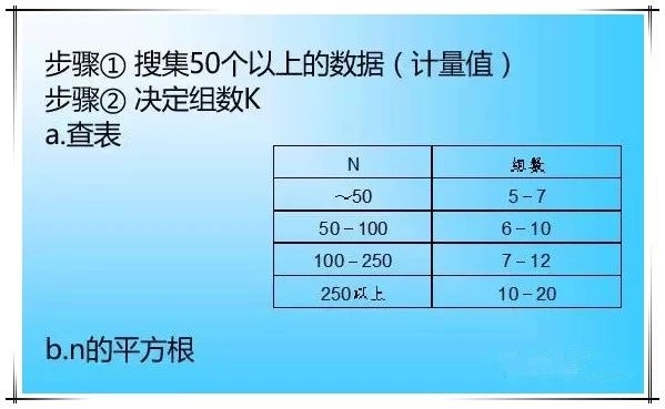 1589855494340628.jpg QC七大工具繪制方法(詳細版)