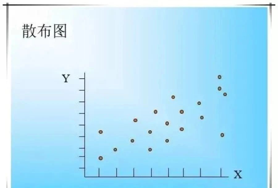 1589855578310685.jpg QC七大工具繪制方法(詳細版)