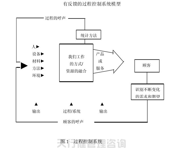SPC統(tǒng)計過程控制之預防與檢測