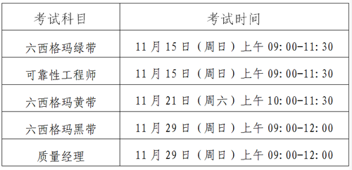 2020年中質(zhì)協(xié)注冊六西格瑪認證考試通知 2020年中質(zhì)協(xié)注冊六西格瑪認證考試通知