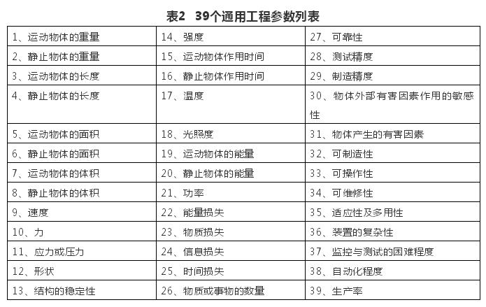 1593482763445264.png TRIZ矛盾矩陣在專利分析中的應用
