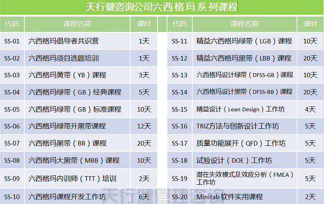 技術(shù)創(chuàng)新方法triz培訓(xùn)之TRIZ公開課大綱（三天）