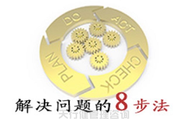 7月，解決問題的8步法8D培訓（2天）